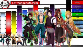Explicación: Escalas y Niveles de poder del Arco del ENTRENAMIENTO PILAR🔥| |Demon Slayer |JD Sensei🔥