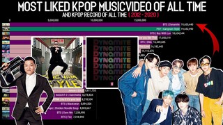 K-Pop Idol Most LIKED Music Video of all Time History (2012-October2020)