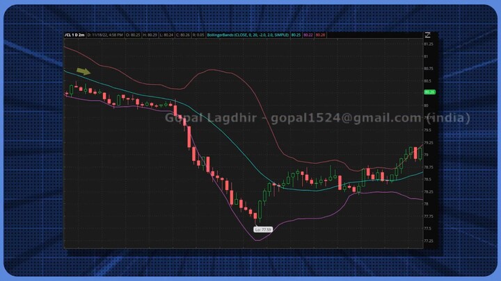 1. The Right Side Of The V