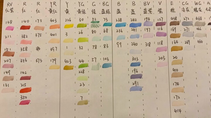 法卡勒四代马克笔 动漫72色试色 色卡涂色