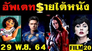 อัพเดทรายได้หนัง Resident Evil - Encanto - Eternals - No Time to Die - Venom 2  อื่นๆ ณ 29 พ.ย. 64