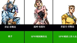 JOJO奇妙冒险历代结束后幸存者的工作！