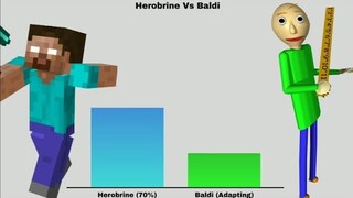 Herobrine VS Baldi - Power Levels ( 👍👍👍 )