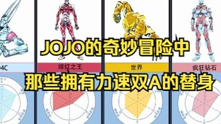 Perbandingan: Kecepatan ganda-A ganda di Jojo's Bizarre Adventure (tidak termasuk tipe pertumbuhan t