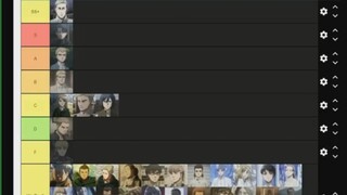 [Chinese Subtitles] The US President's Ranking of the Characters in Attack on Titan