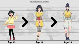 Evolution Of Naruto And Boruto Characters