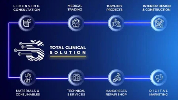SKYLINE MEDICAL TOTAL CLINICAL SOLUTIONS
