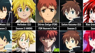 Anime Characters Changes First vs Final Season