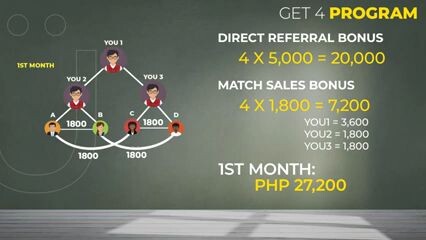 Get 4 Promo earning 100k