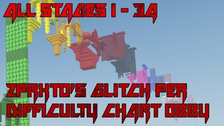 zPrxto's Glitch Per Difficulty Chart Obby [All Stages 1-34] (ROBLOX Obby)