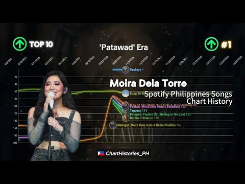 Moira Dela Torre | Spotify Philippines Songs Chart History (2016-2023)