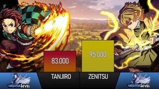 TANJIRO VS ZENITSU POWER LEVEL (DEMON SLAYER POWER LEVELS) | DEMON SLAYER SEASON 2