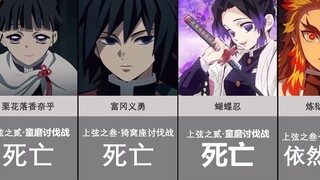 【鬼灭之刃】论头柱的重要性，如果没有炭治郎鬼灭会是什么结局？？？