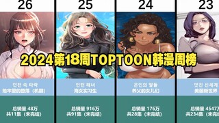 TOPTOON Korean Comics Popularity Weekly Chart 2024 Week 18 Yang Shi’s new work has been ranked first