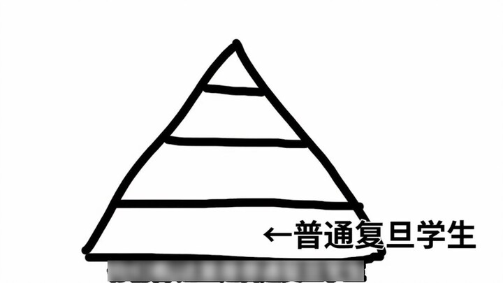 Situasi terkini Universitas Fudan