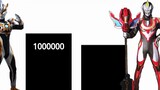 การเปรียบเทียบความแข็งแกร่งของ Rosso Ultraman VS Ged การเปรียบเทียบพลังต่อสู้ของ Ultraman Rosso สามา