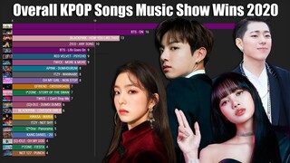 K-Pop Songs with Overall Most Music Show Wins of 2020