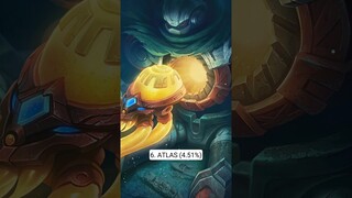 Top 10 Most Banned Tank Heroes in Mythic #mobilelegends #mlbb #philippines #indonesia #shorts #ml