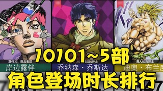 【JOJO】Peringkat waktu kemunculan karakter