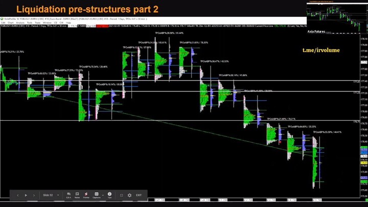 Axia Futures 07 Feb Masterclass (NEW VERSION)Part 6