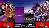 TANJIRO & YORIICHI VS MUZAN & KOKUSHIBO Power Levels I Demon Slayer Power Scale I Sekai Power Scale