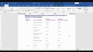 Surprising State Allocations for Subclass 191 and 491 | Part 3