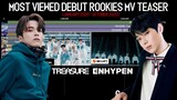 Most Viewed KPOP Rookies Music Video Teaser 2020 | KPop Ranking