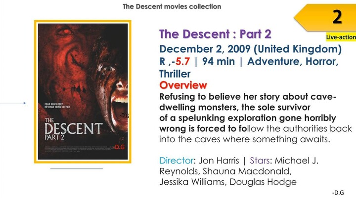 The _Unexpected_ Descent Movies List You Need To KNOW -in Order-