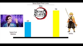 Kimetsu No Yaiba [Demon Slayer] Powers Levels Anime to manga