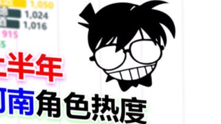 M27 Quick News, Amuro Toru voice actor incident - Detective Conan main character popularity ranking 