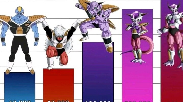 [Dragon Ball Z] Compilation Of Villains' Powers