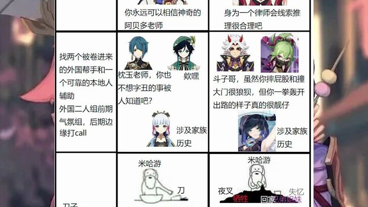 Genshin Impact: Those Hilarious Internet Memes 19.0
