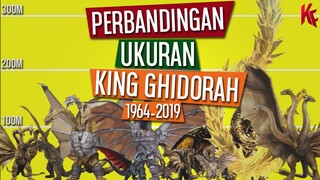 Perbandingan Ukuran KING GHIDORAH dari Tahun 1964 sampai 2019!