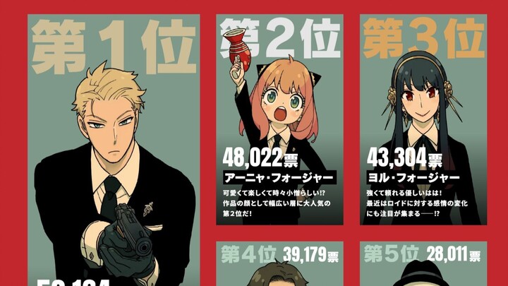 SPY×FAMILY 2025’s Latest Popularity Poll Is Out!