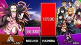 NEZUKO VS HASHIRA Power Levels I Demon Slayer Power Scale I Sekai Power Scale