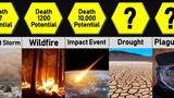 Natural Disasters Deaths