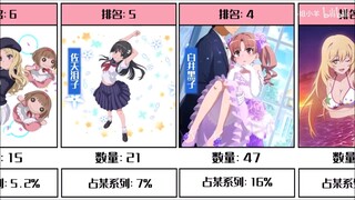 魔禁卒控本数量排名