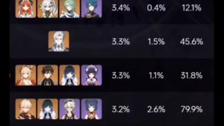 4.1 usage rate, Heisen is almost certain to win against Navier... Wait, what's the prize??