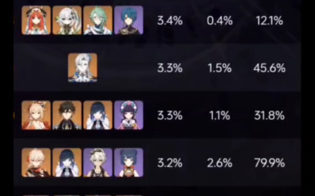 อัตราการใช้งาน 4.1 เฮเซนเกือบชนะนาวี...เดี๋ยวนะ ชิงน้อยไปหรือเปล่า???