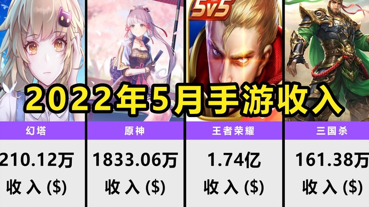 Pendapatan game seluler bulan Mei 2022, Genshin Impact mengalami sedikit penurunan! [Visualisasi dat