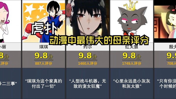 Hupu, rating of the greatest mothers in anime!