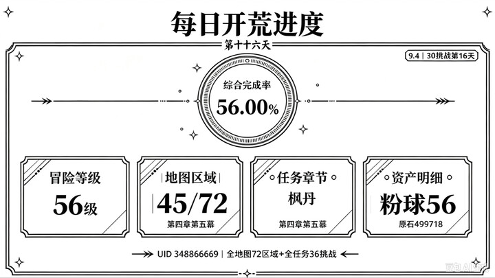 Genshin Impact: The first player across the entire network to complete Teyvat in just 30 days—curren