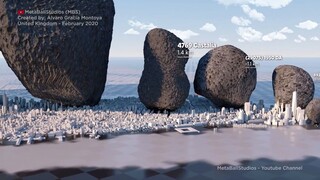 So sánh kích thước các tiểu hành tinh, cái cuối cùng có thể đâm vỡ nát Trái Đất