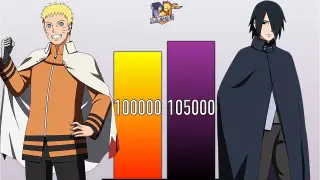 NARUTO VS SASUKE POWER LEVELS - Naruto Power Levels - Boruto Power Levels
