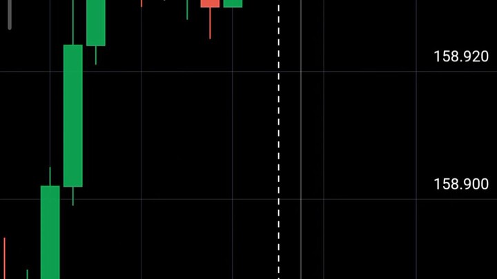 binary option trading sure sort