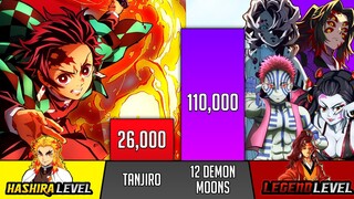 Tanjiro Vs 12 Demon Moons power level - Demon Slayer power levels - SP Senpai 🔥