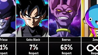 Who Respected Goku? in Dragon Ball