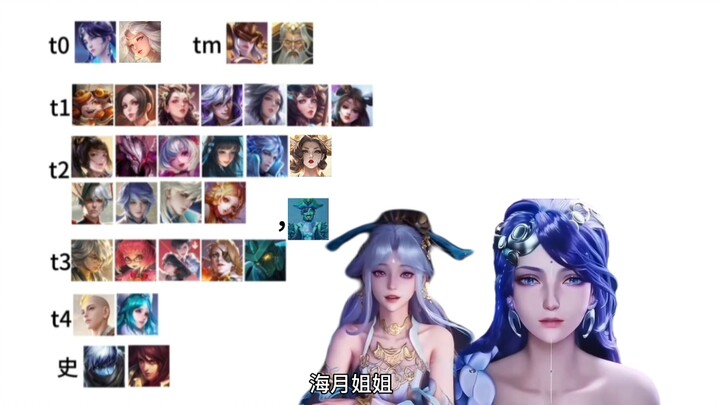 The Moon Goddess Sect Guides You Through the Mid-Lane Hero Power Ranking