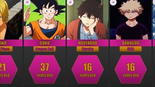 Ages of Popular Anime Characters