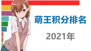 2021年萌王积分排名【数据可视化】